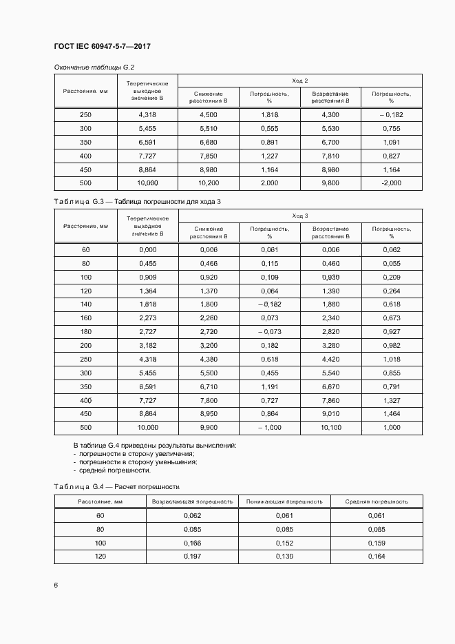 Страница 13 ГОСТ IEC 60947-5-7-2017