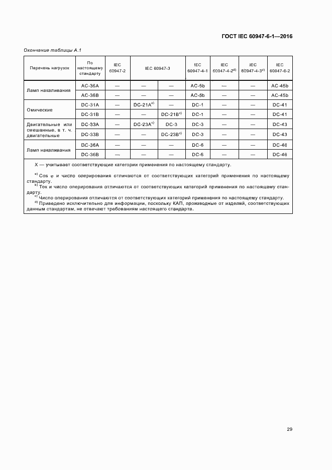 Страница 36 ГОСТ IEC 60947-6-1-2016