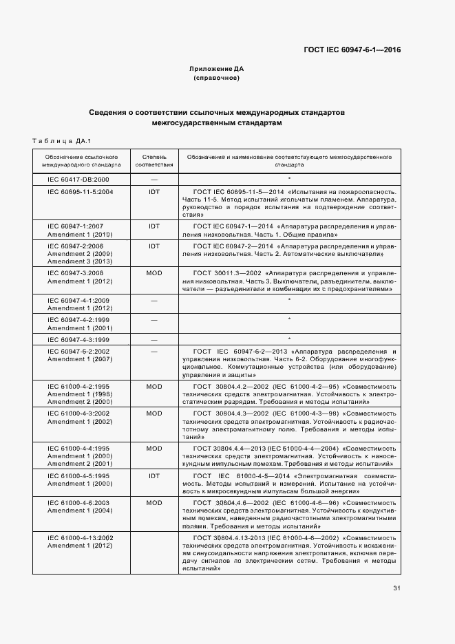 Страница 38 ГОСТ IEC 60947-6-1-2016