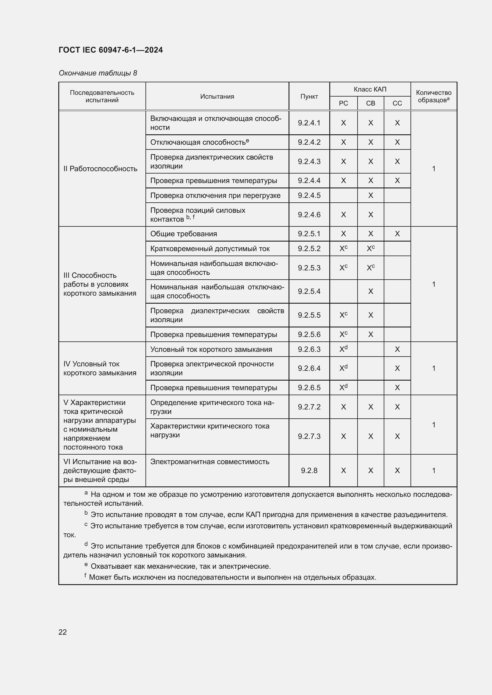 Страница 28 ГОСТ IEC 60947-6-1-2024
