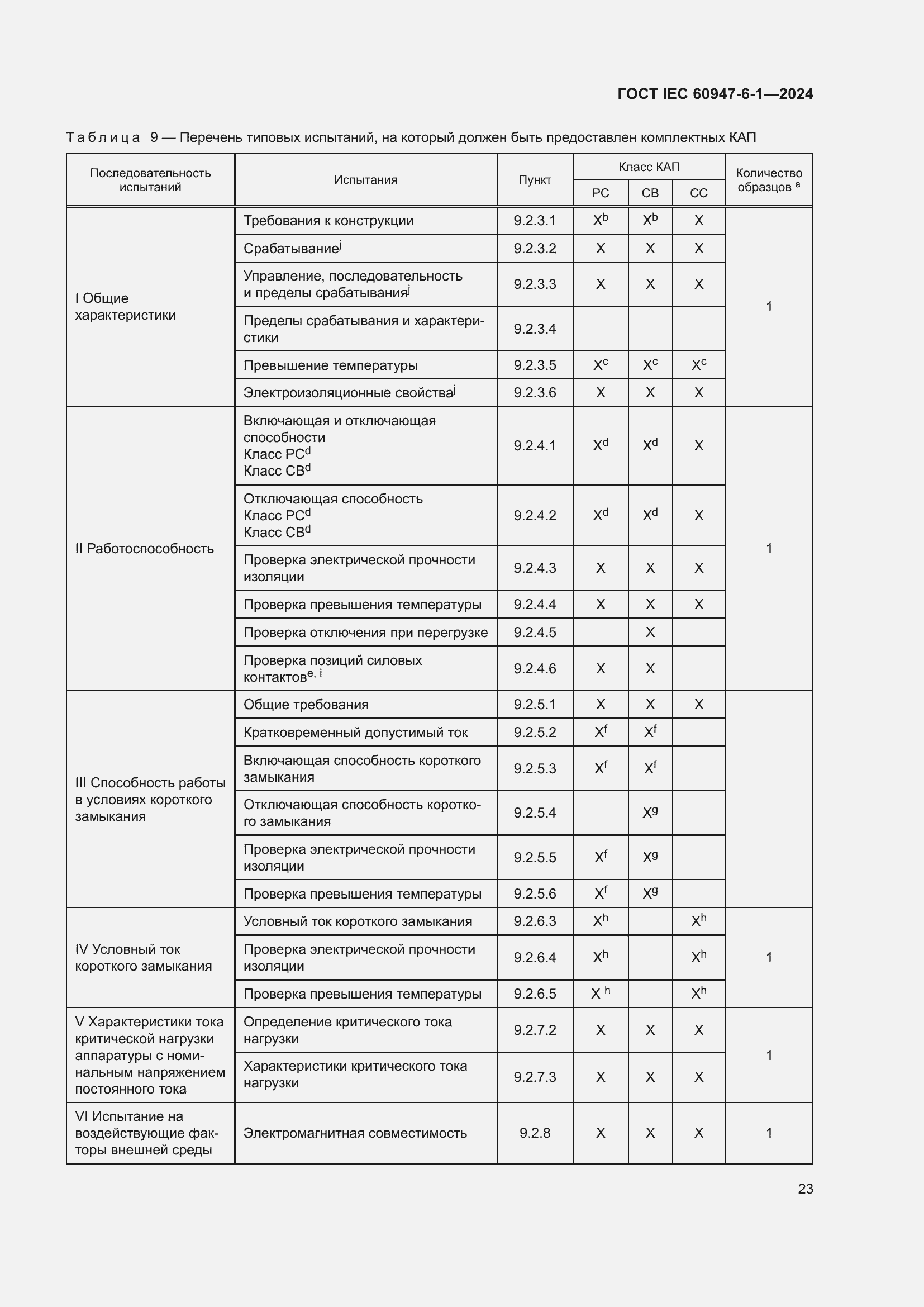 Страница 29 ГОСТ IEC 60947-6-1-2024