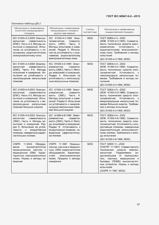 Страница 91 ГОСТ IEC 60947-6-2-2013