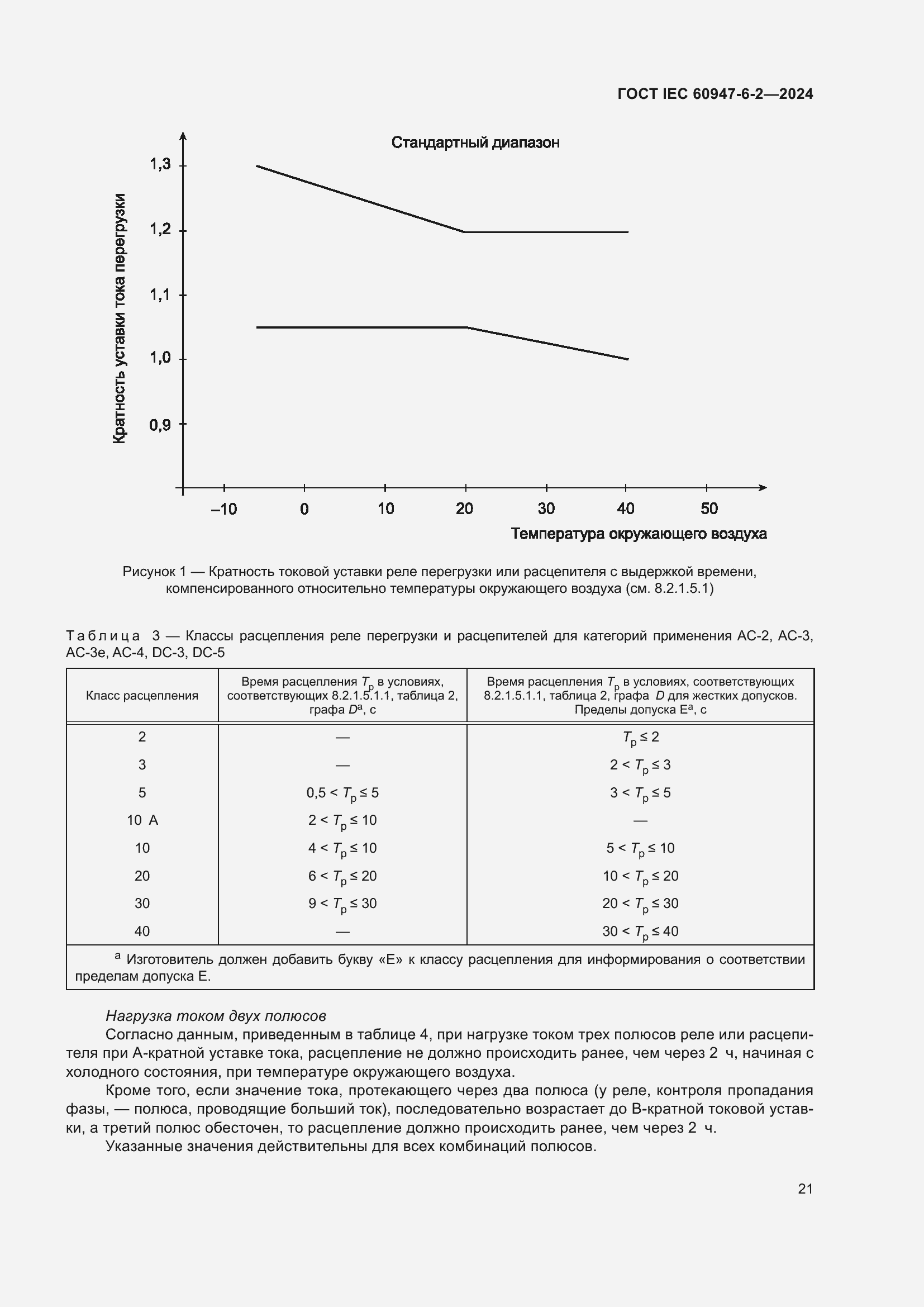 Страница 27 ГОСТ IEC 60947-6-2-2024