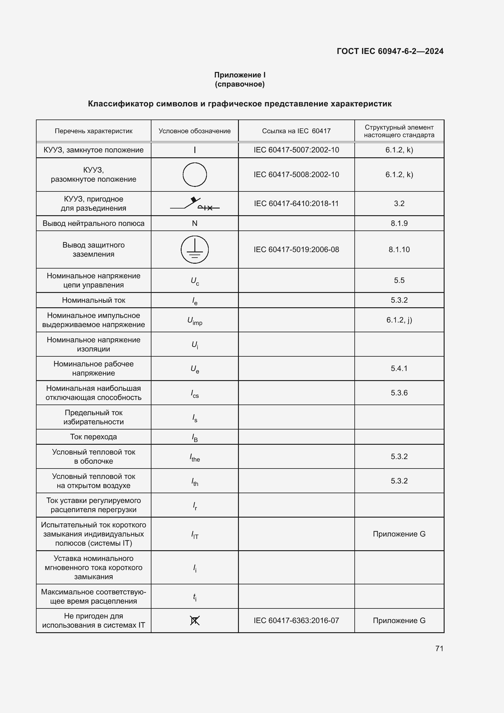 Страница 77 ГОСТ IEC 60947-6-2-2024