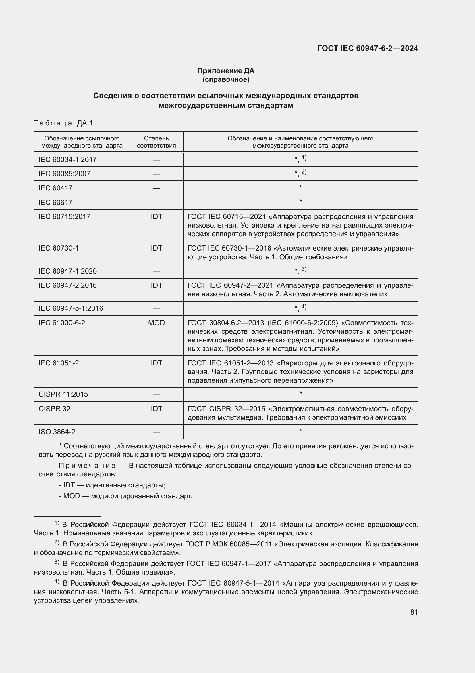 Страница 87 ГОСТ IEC 60947-6-2-2024