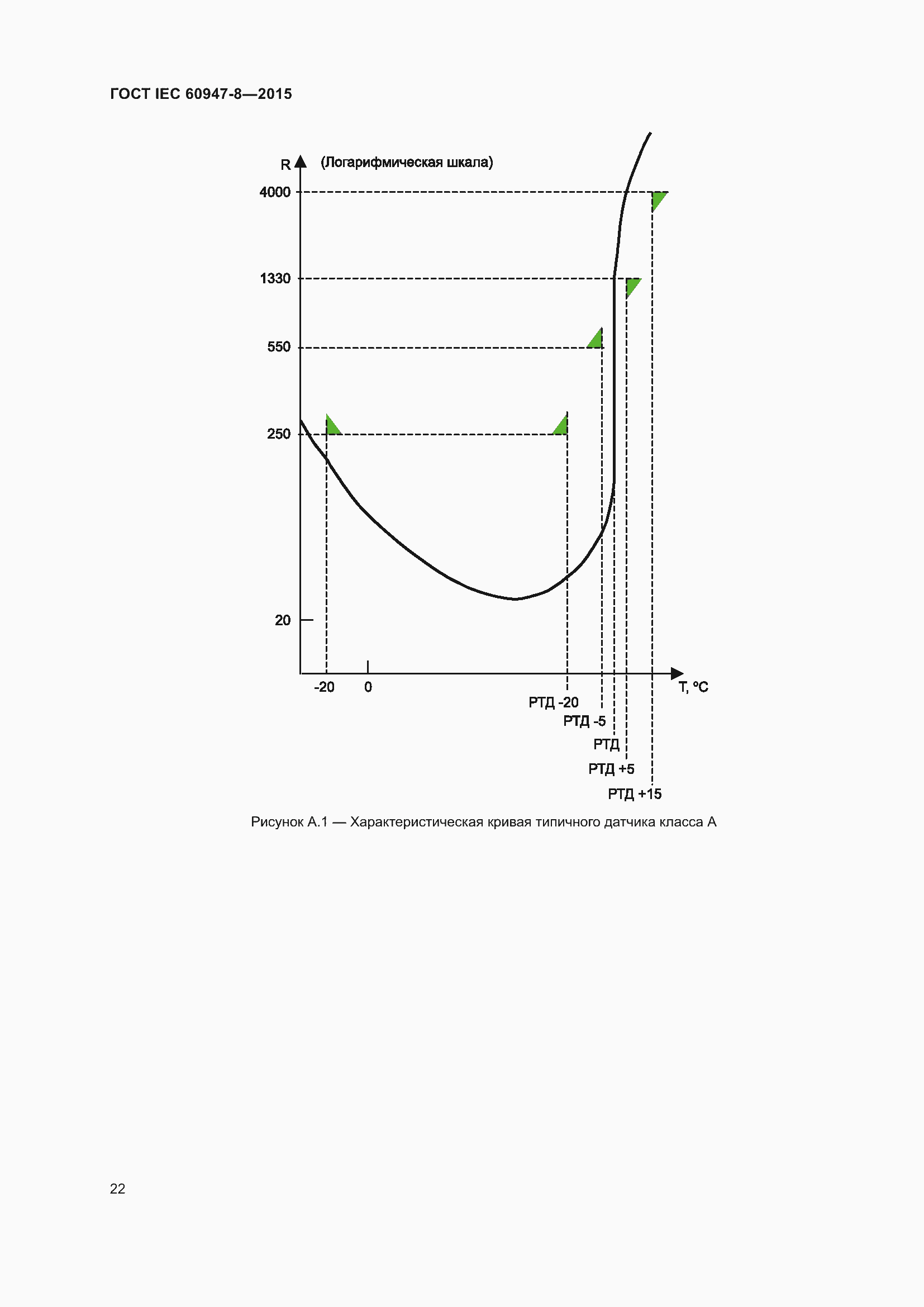 Страница 28 ГОСТ IEC 60947-8-2015