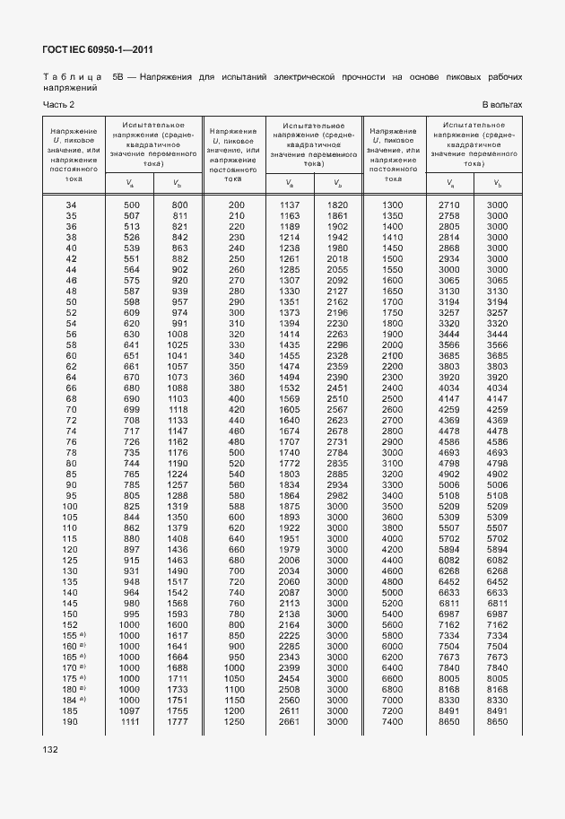 Страница 142 ГОСТ IEC 60950-1-2011