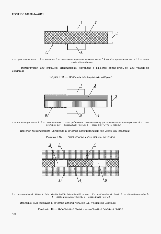 Страница 170 ГОСТ IEC 60950-1-2011