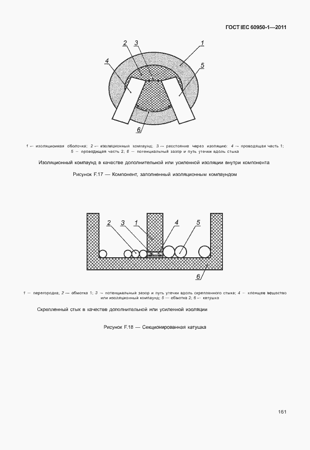 Страница 171 ГОСТ IEC 60950-1-2011