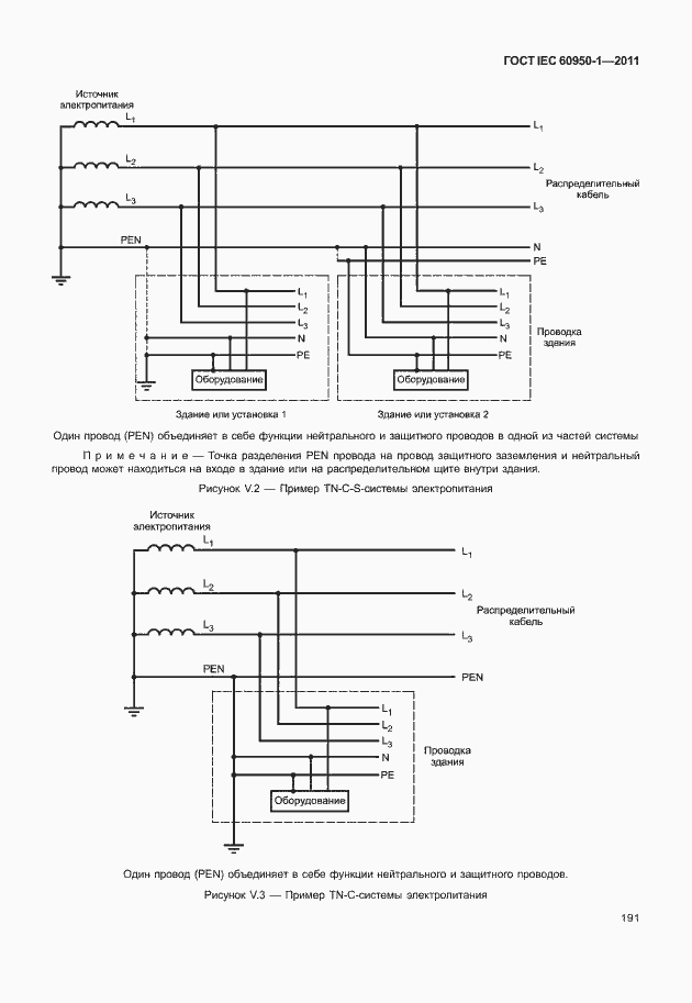 Страница 201 ГОСТ IEC 60950-1-2011