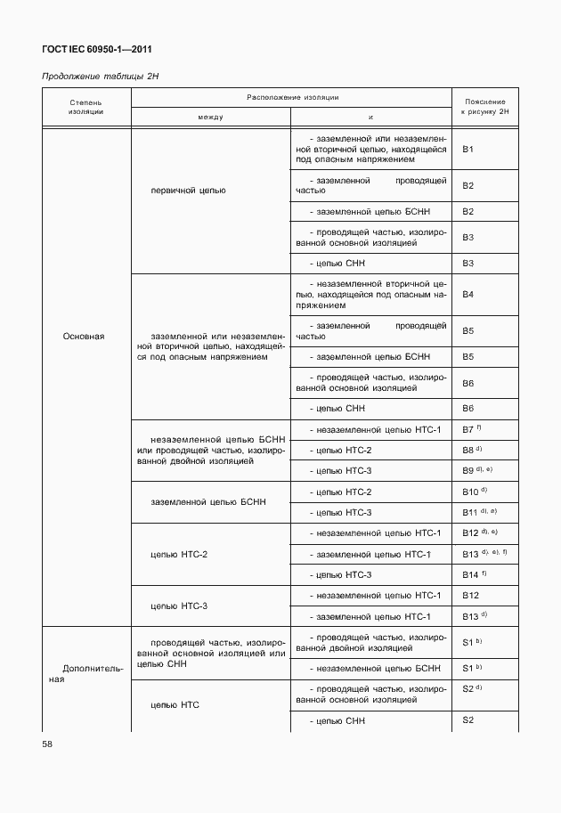 Страница 68 ГОСТ IEC 60950-1-2011