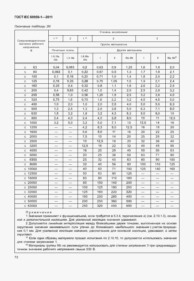 Страница 82 ГОСТ IEC 60950-1-2011