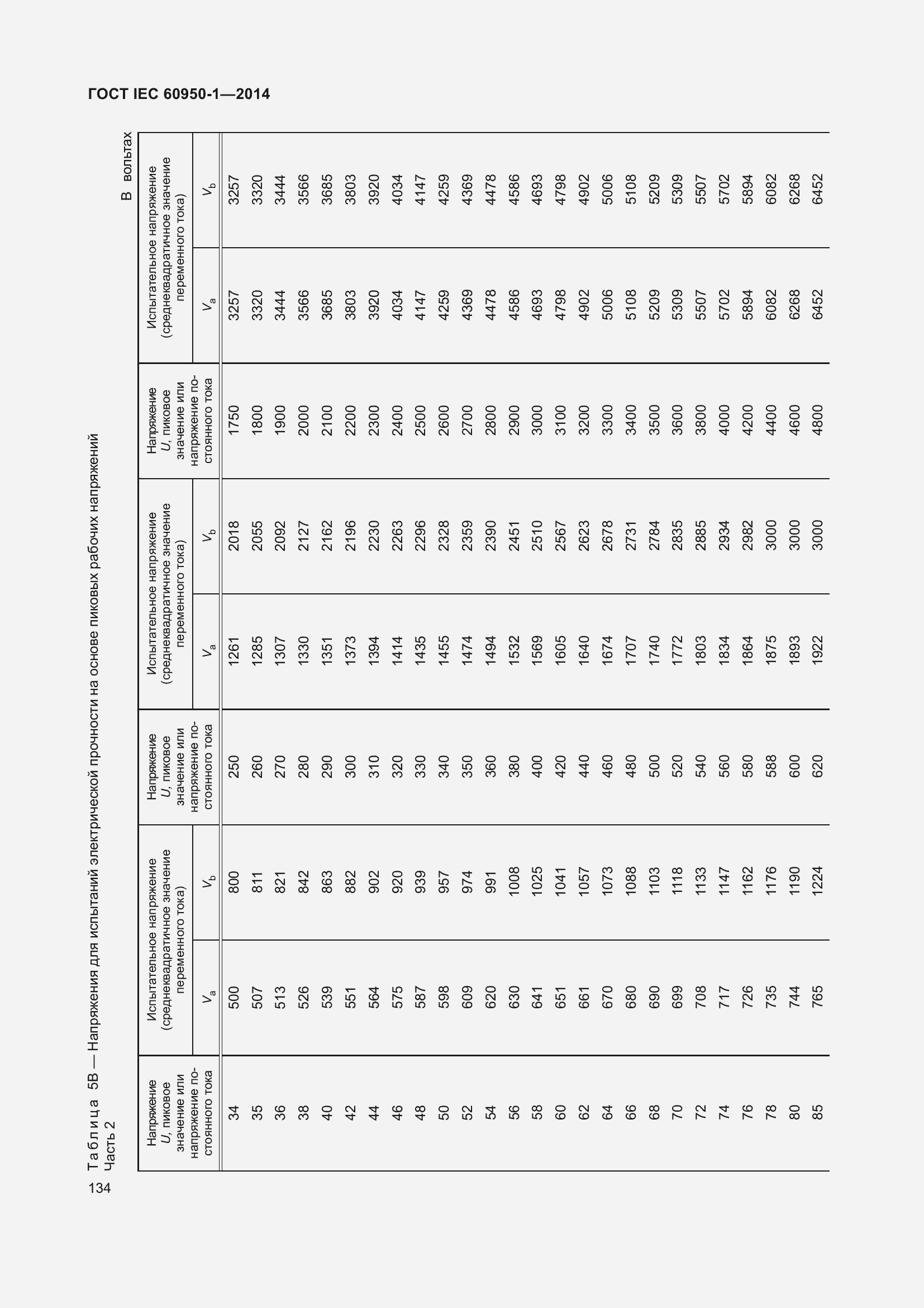 Страница 147 ГОСТ IEC 60950-1-2014