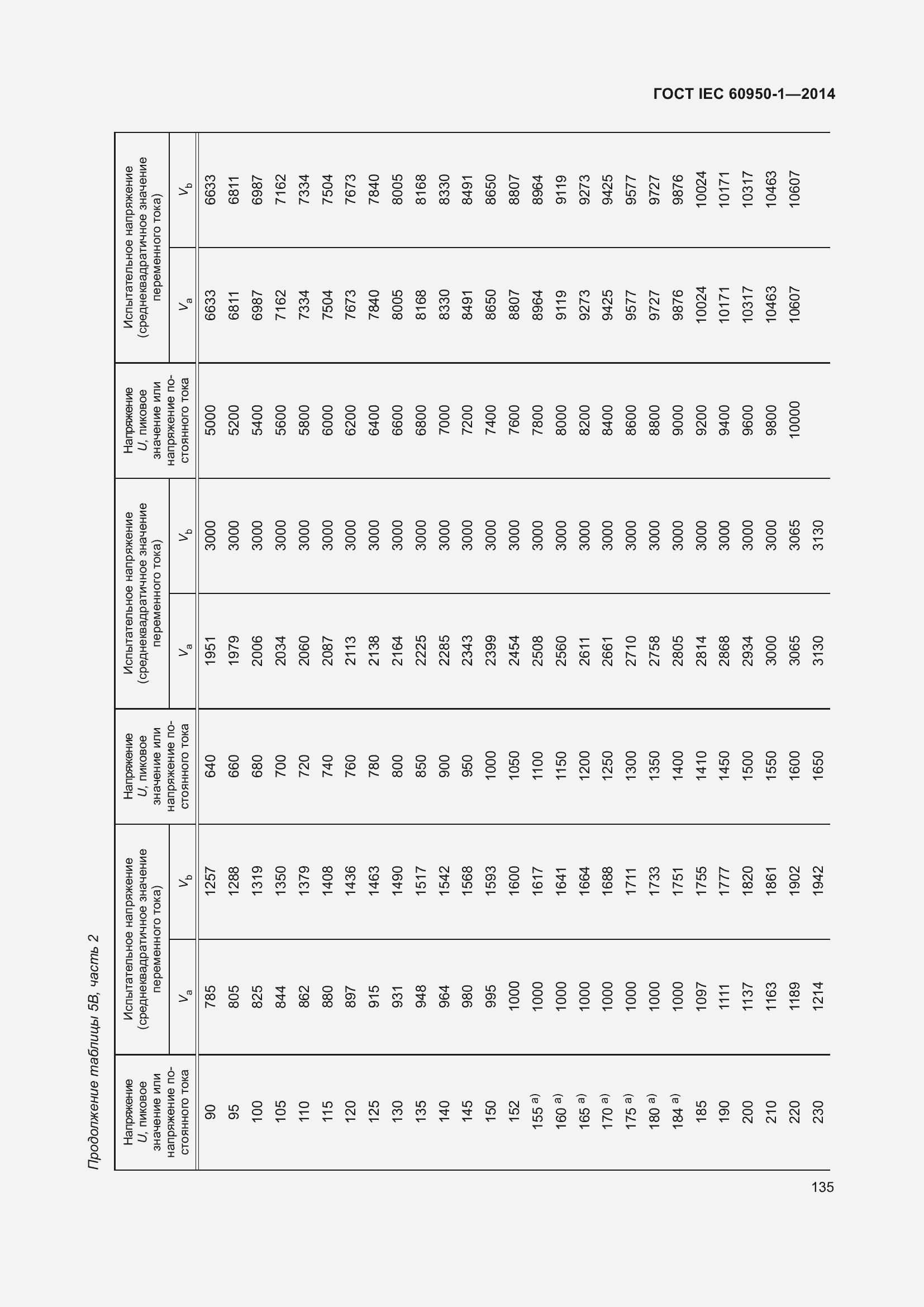 Страница 148 ГОСТ IEC 60950-1-2014
