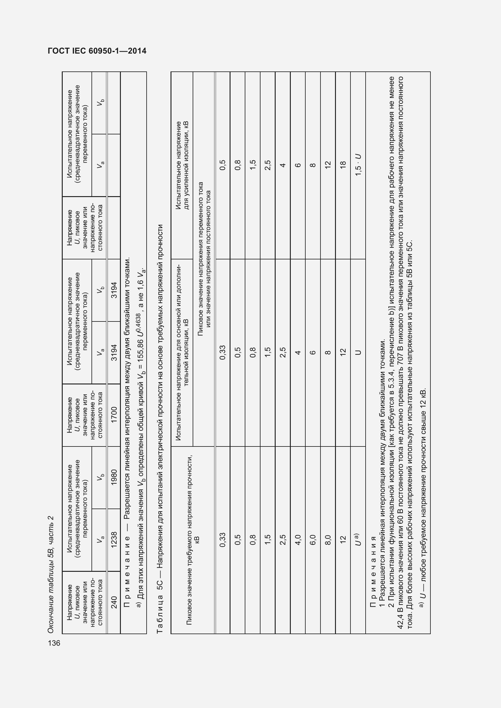 Страница 149 ГОСТ IEC 60950-1-2014