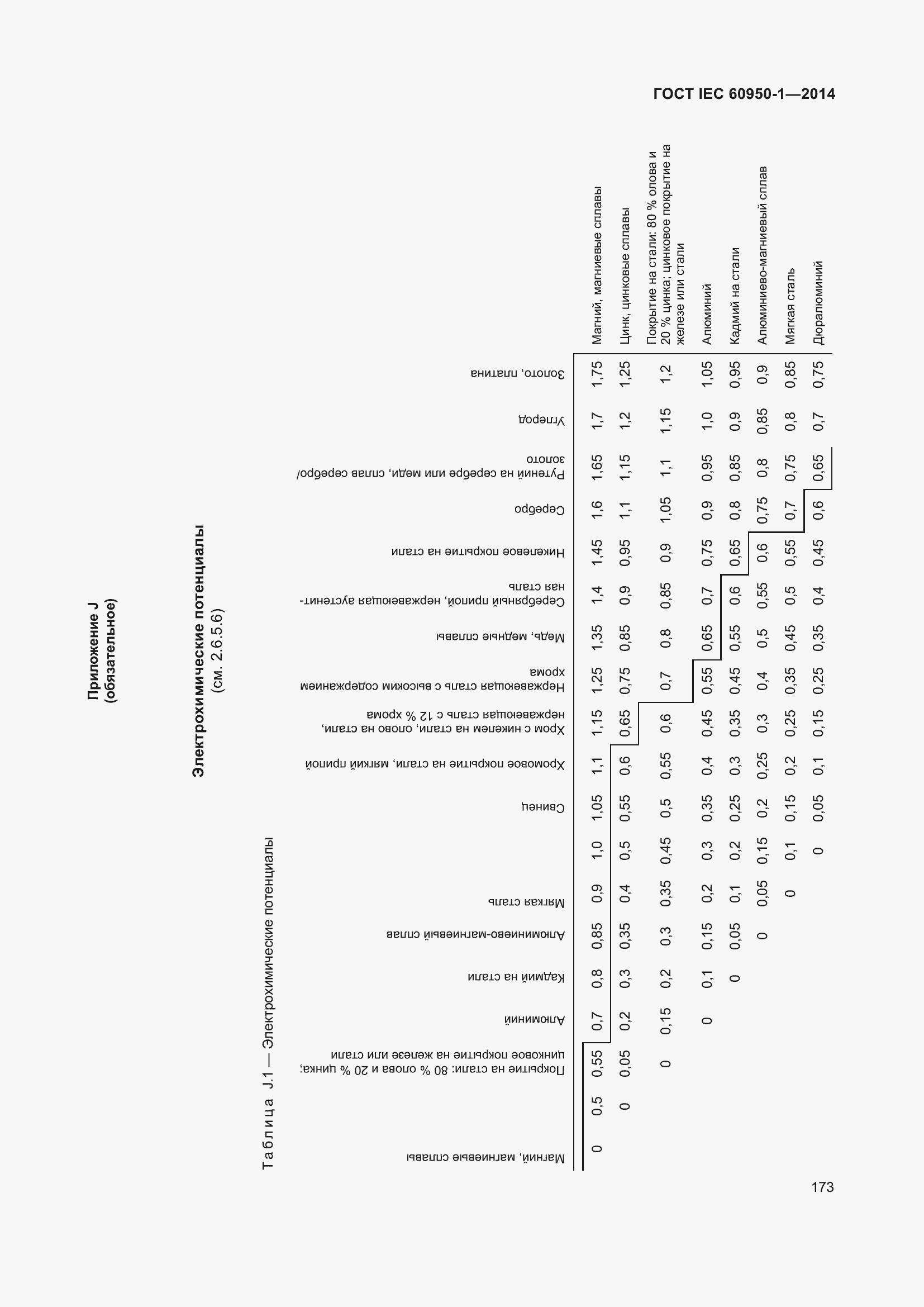 Страница 186 ГОСТ IEC 60950-1-2014