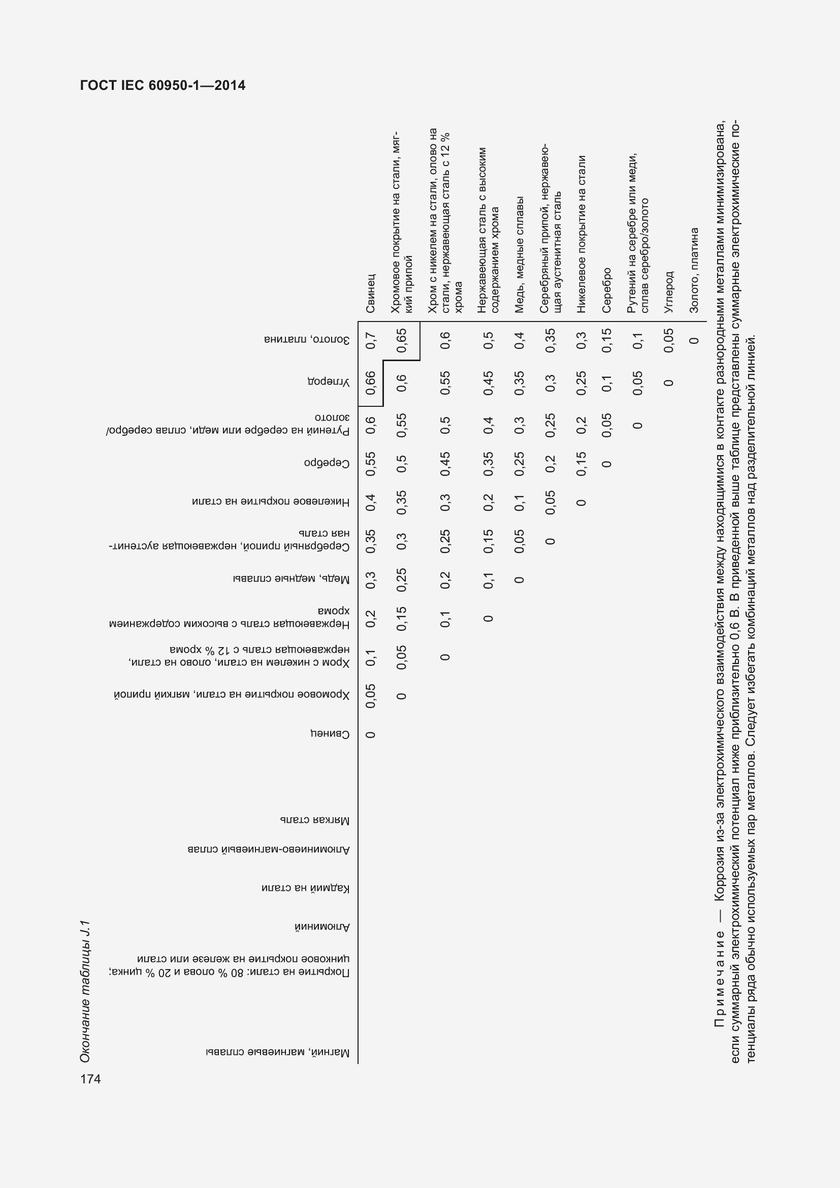 Страница 187 ГОСТ IEC 60950-1-2014