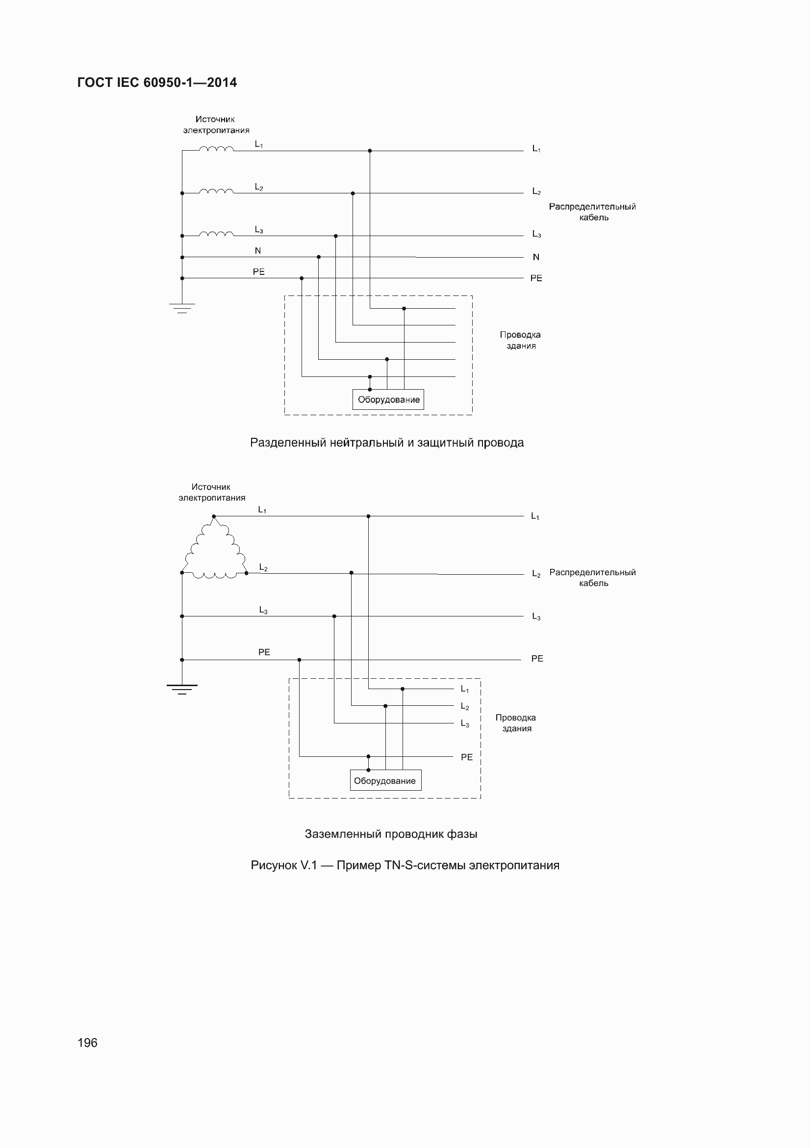 Страница 209 ГОСТ IEC 60950-1-2014