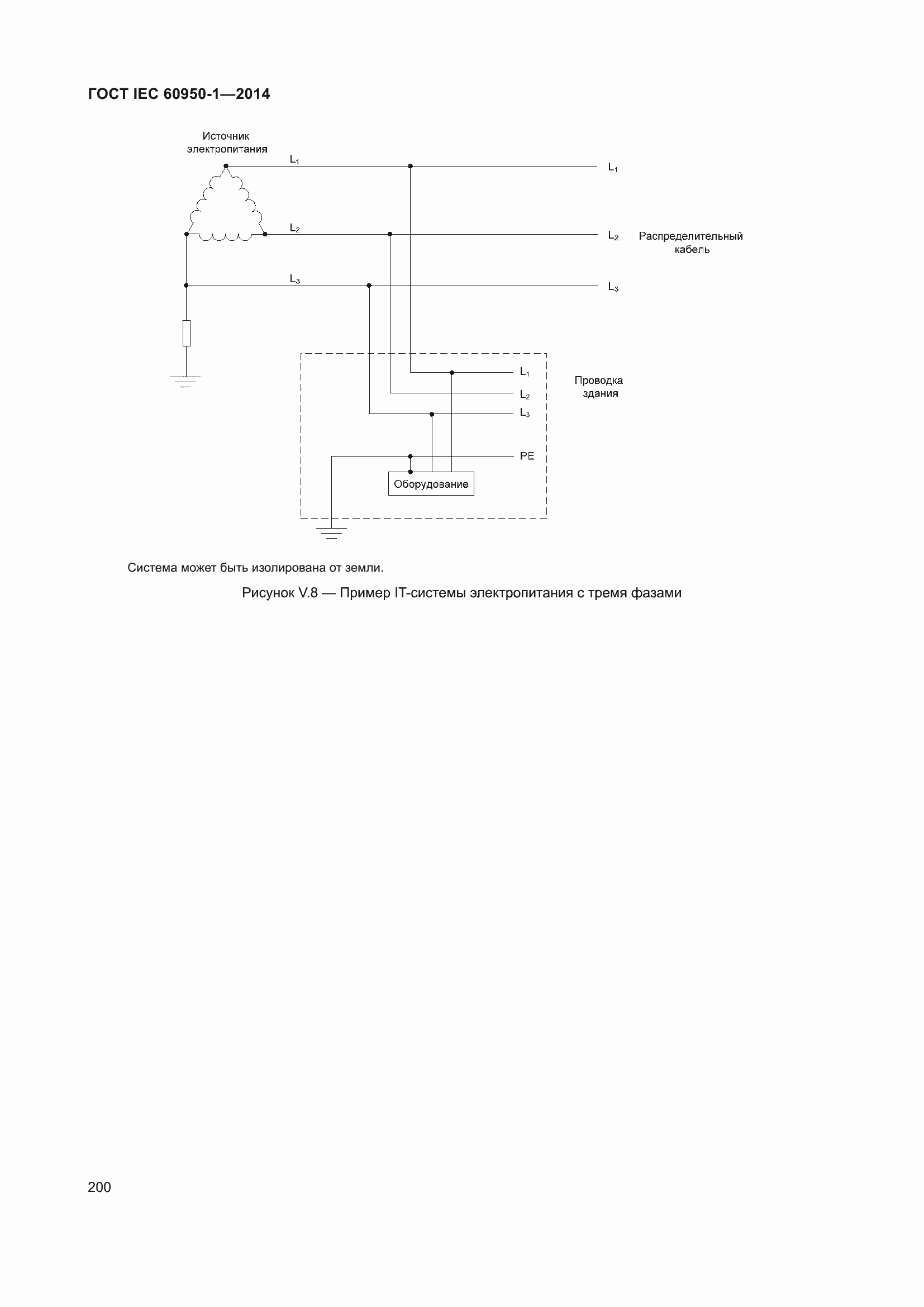 Страница 213 ГОСТ IEC 60950-1-2014