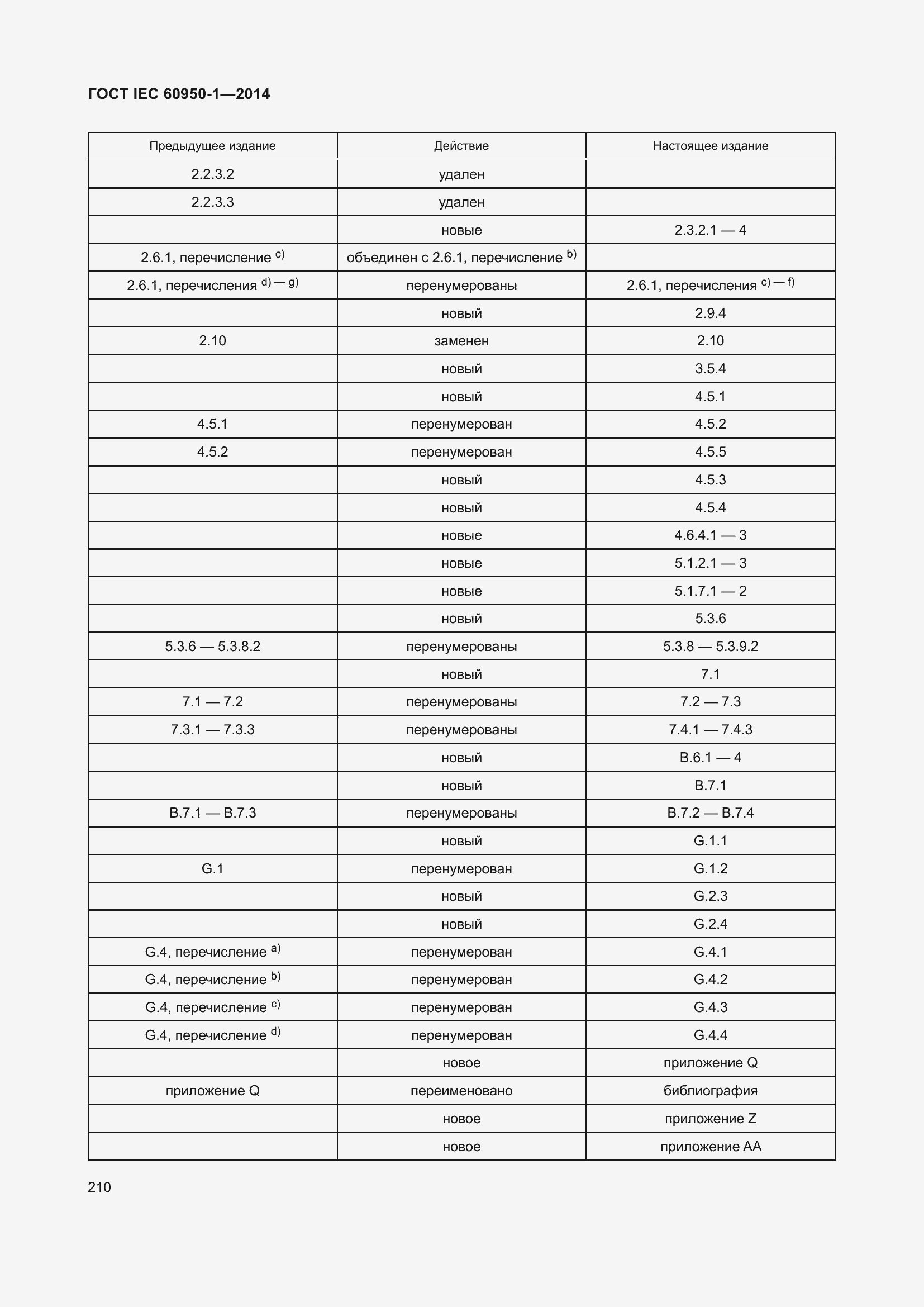 Страница 223 ГОСТ IEC 60950-1-2014