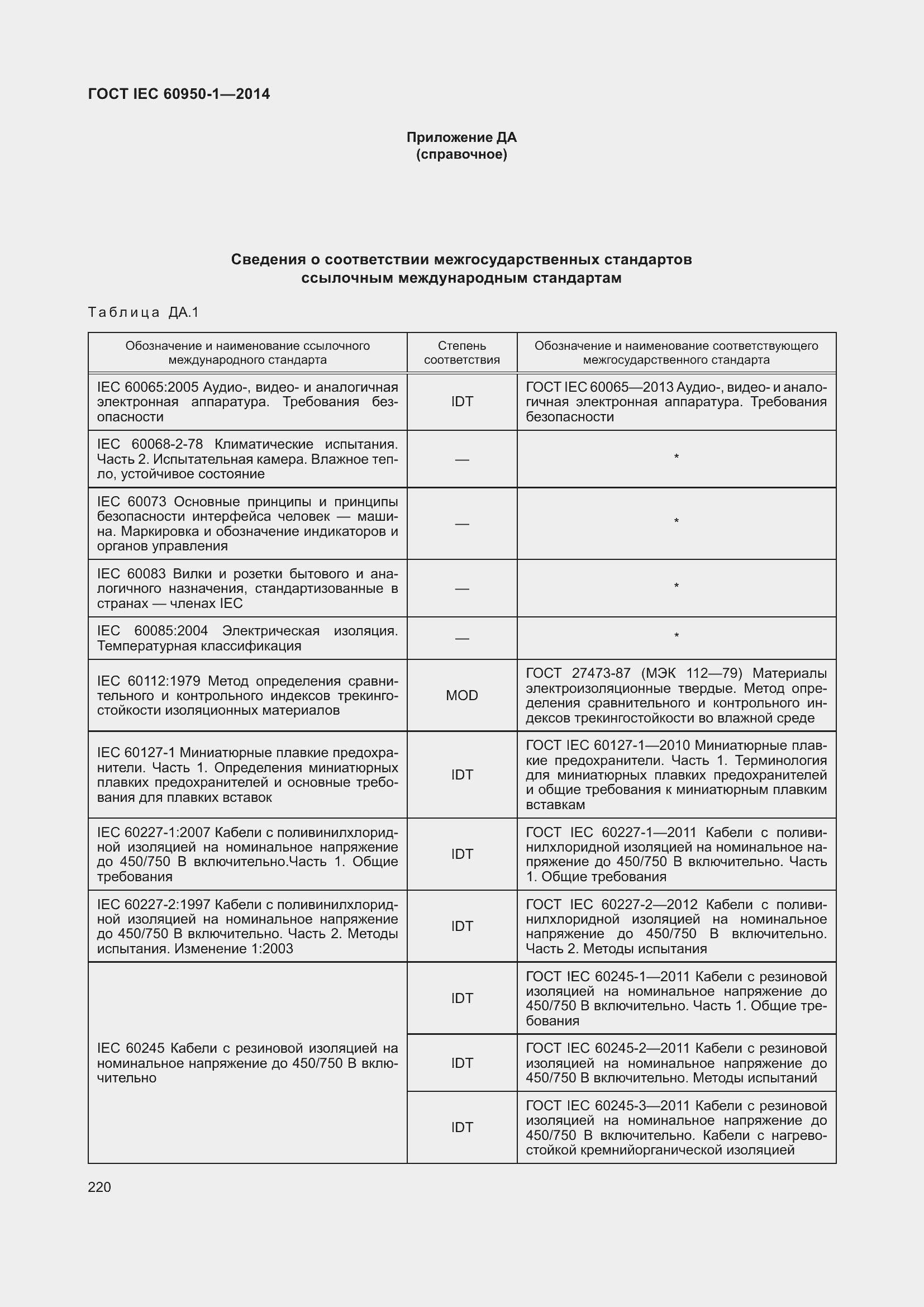 Страница 233 ГОСТ IEC 60950-1-2014