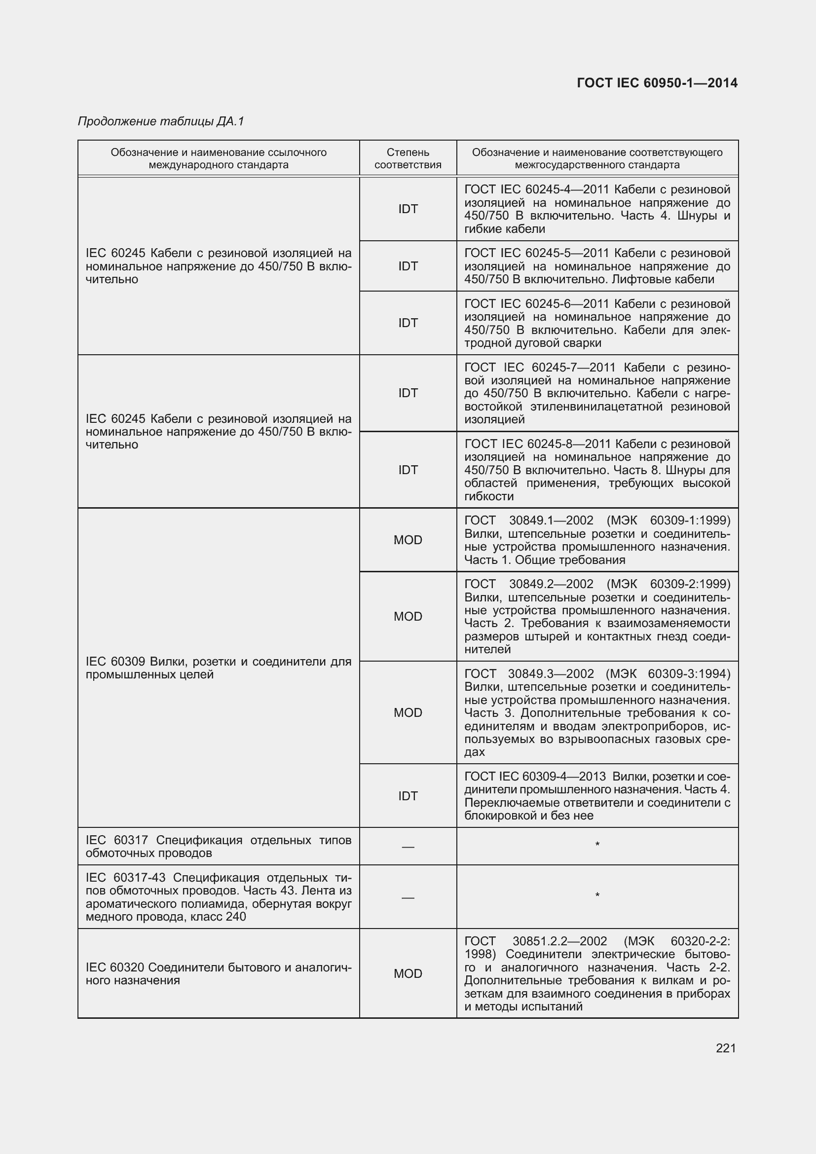 Страница 234 ГОСТ IEC 60950-1-2014
