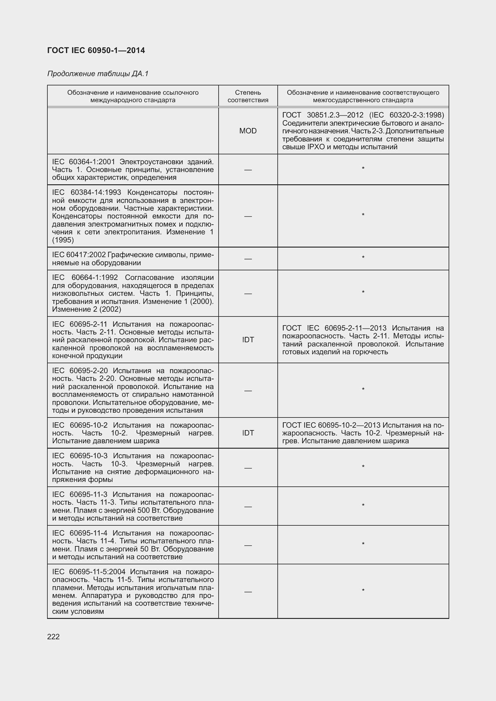 Страница 235 ГОСТ IEC 60950-1-2014