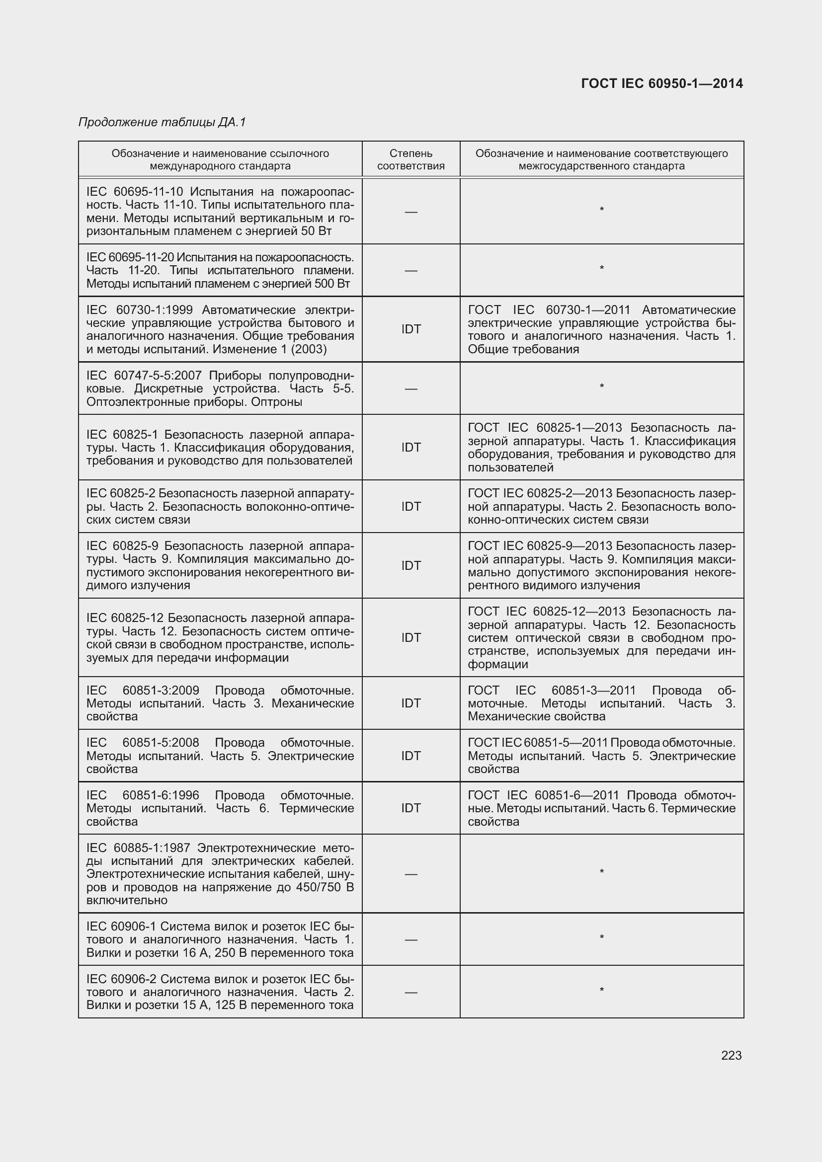 Страница 236 ГОСТ IEC 60950-1-2014