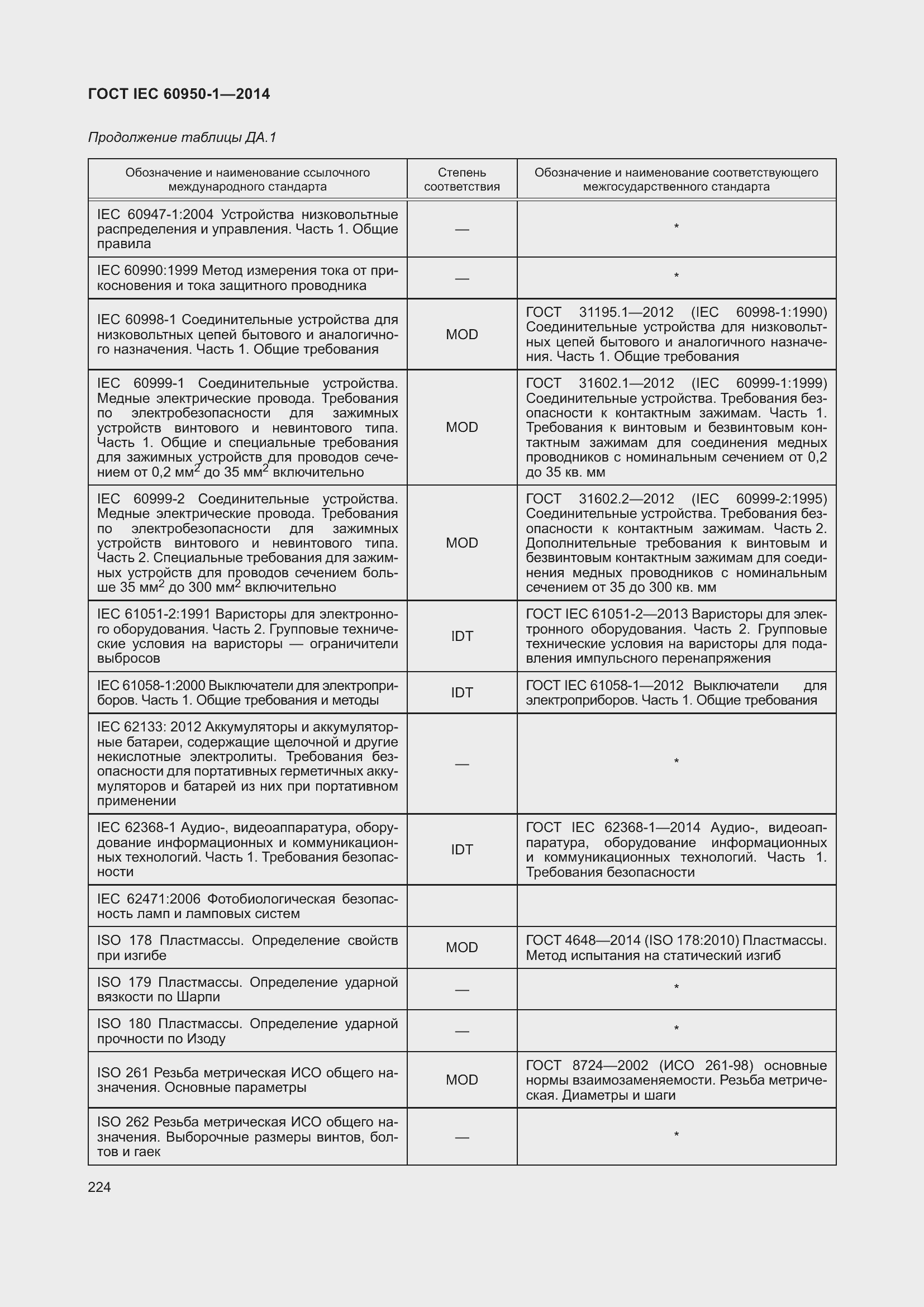 Страница 237 ГОСТ IEC 60950-1-2014