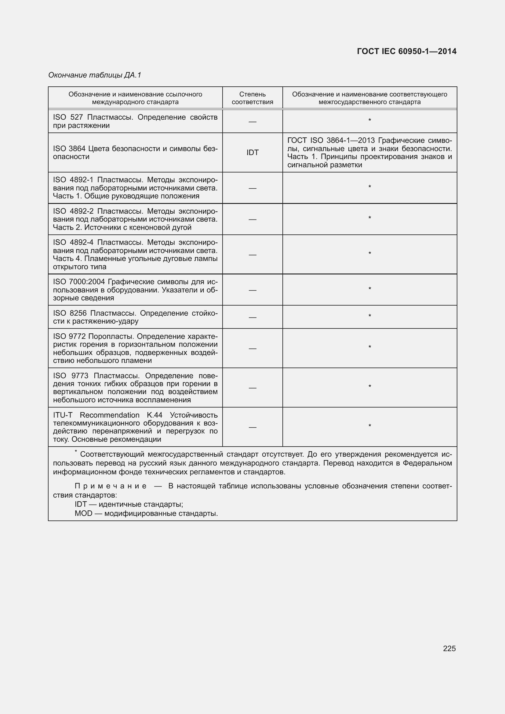 Страница 238 ГОСТ IEC 60950-1-2014
