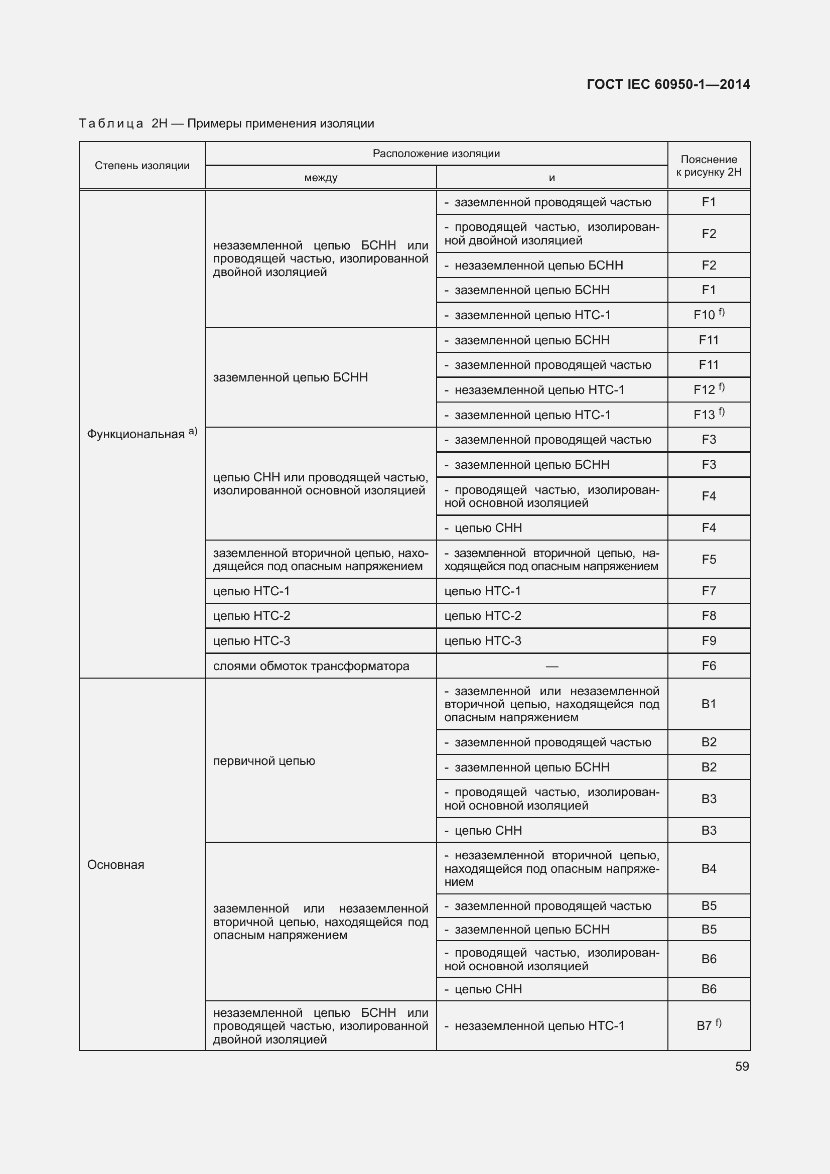 Страница 72 ГОСТ IEC 60950-1-2014