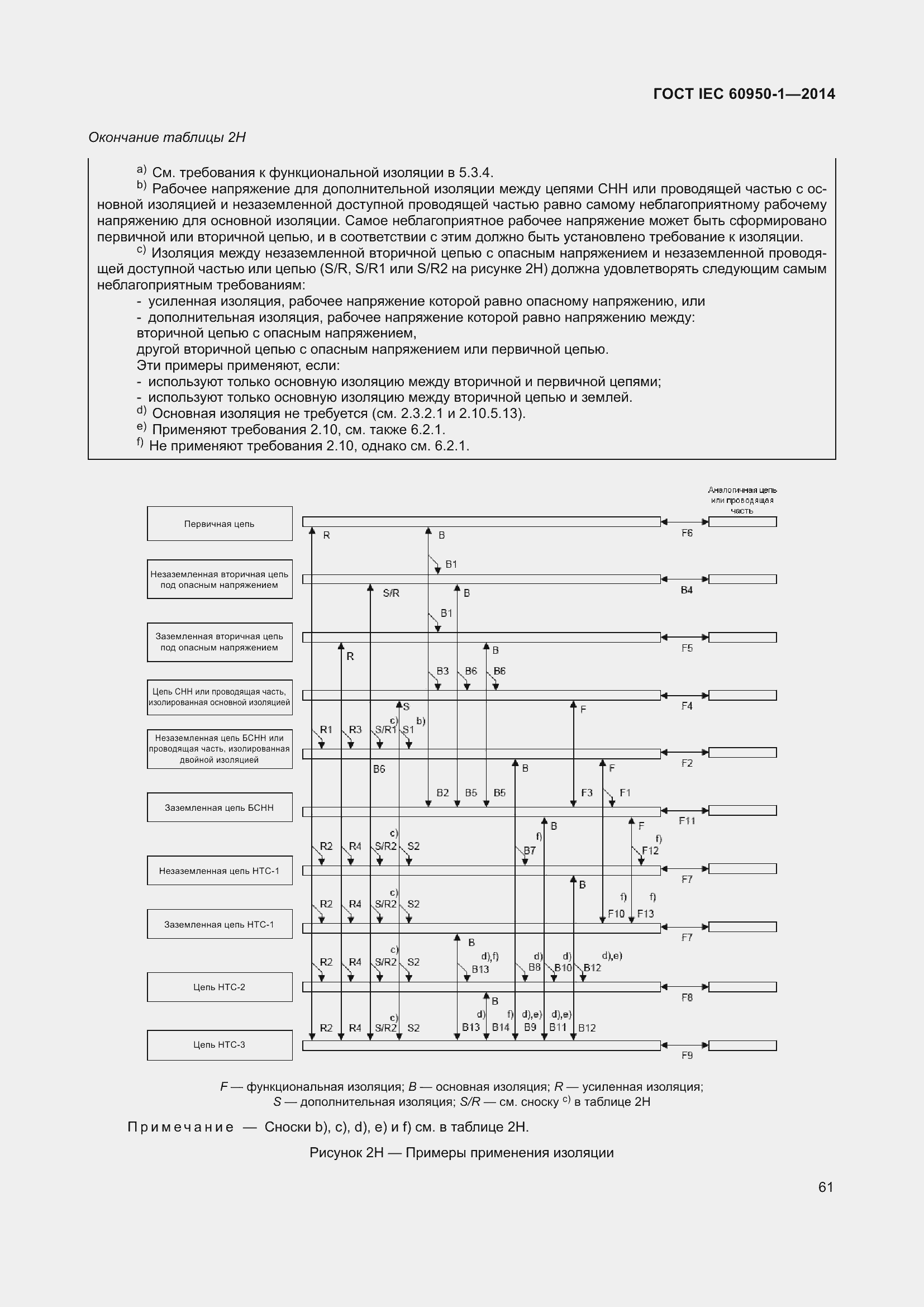 Страница 74 ГОСТ IEC 60950-1-2014
