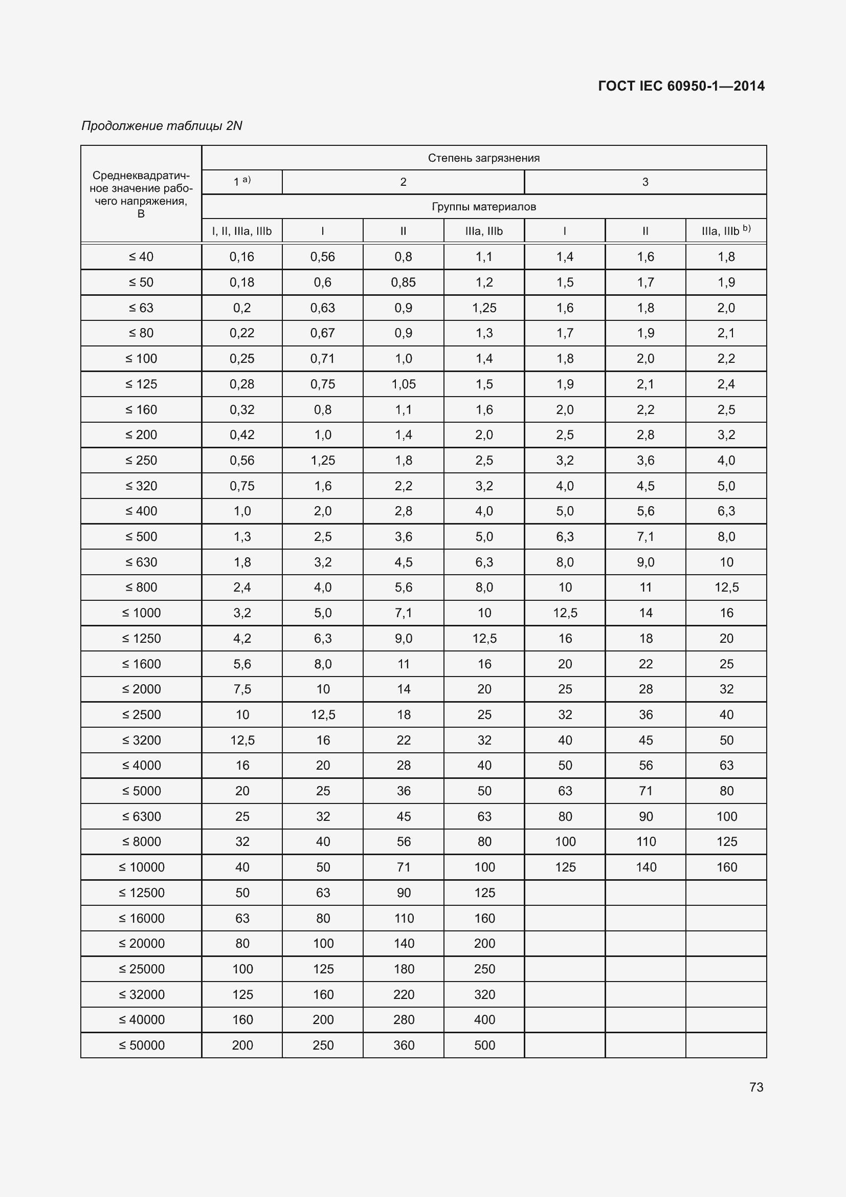 Страница 86 ГОСТ IEC 60950-1-2014