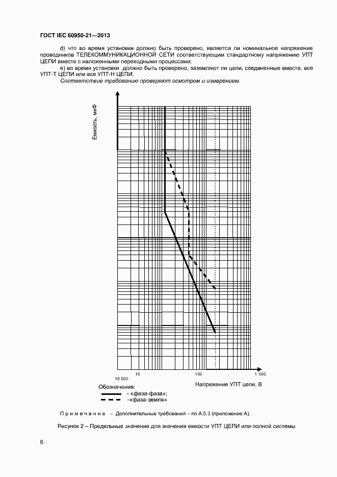 Страница 11 ГОСТ IEC 60950-21-2013