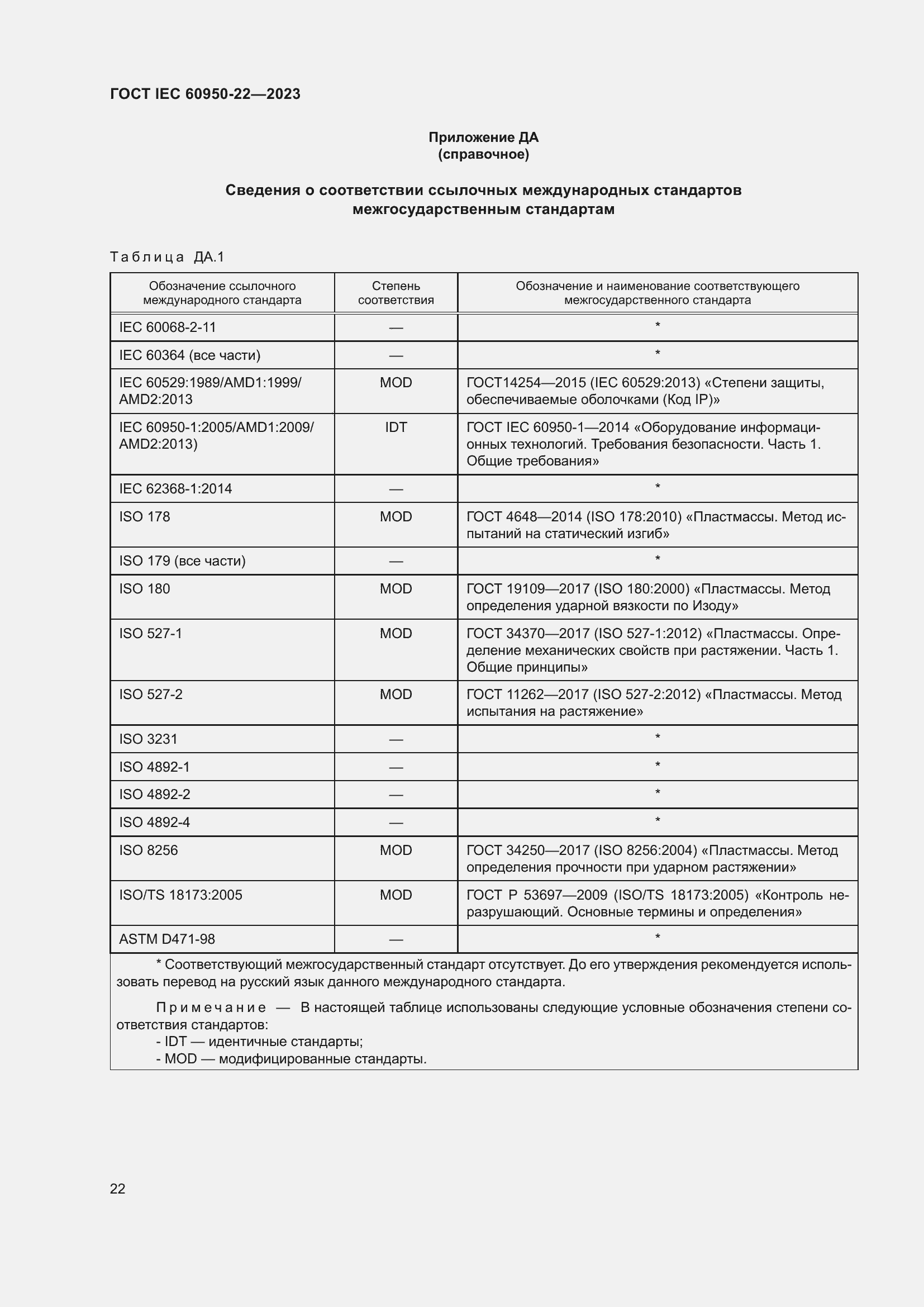 Страница 28 ГОСТ IEC 60950-22-2023