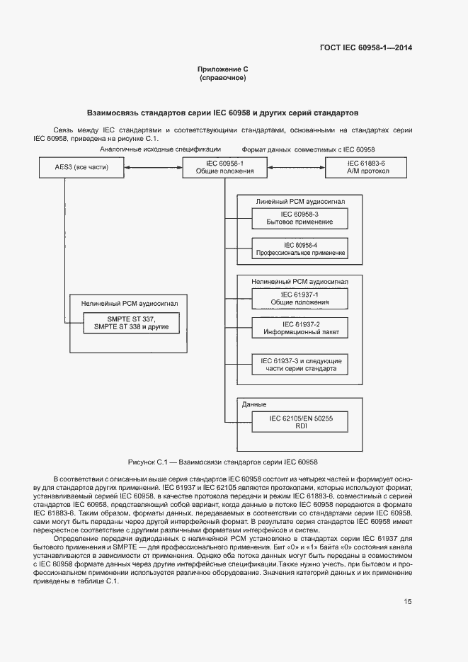Страница 19 ГОСТ IEC 60958-1-2014
