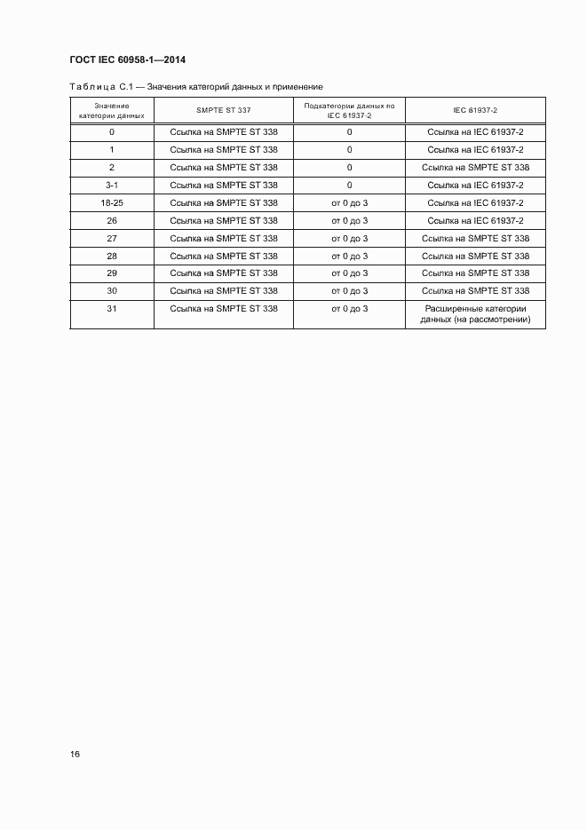 Страница 20 ГОСТ IEC 60958-1-2014