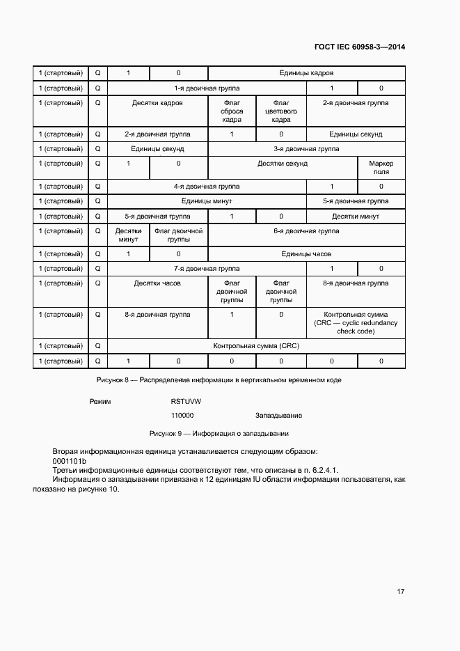 Страница 21 ГОСТ IEC 60958-3-2014