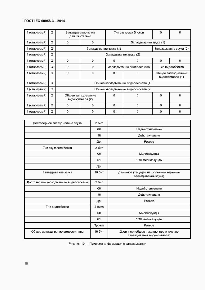 Страница 22 ГОСТ IEC 60958-3-2014