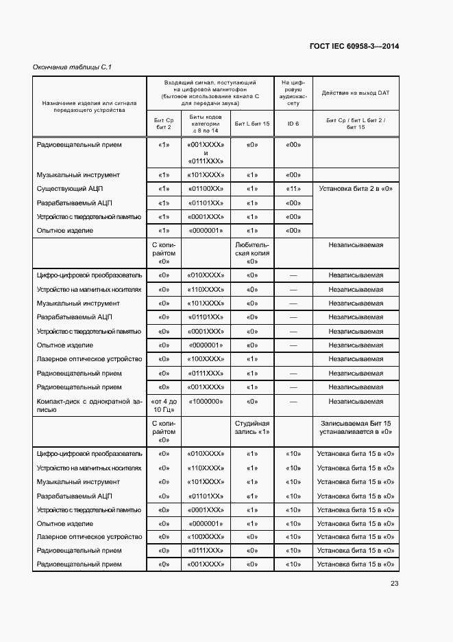Страница 27 ГОСТ IEC 60958-3-2014