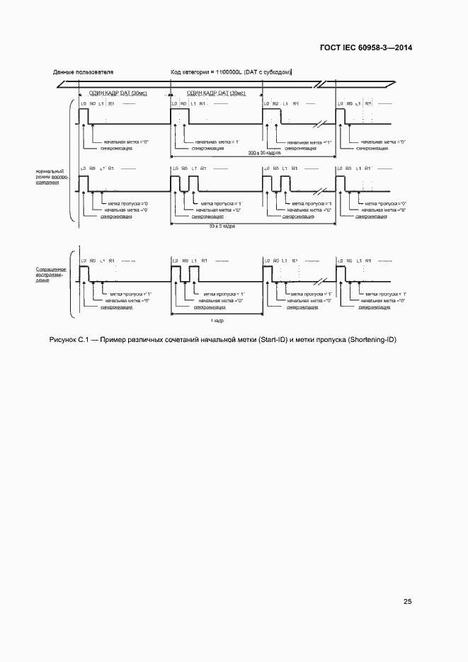 Страница 29 ГОСТ IEC 60958-3-2014