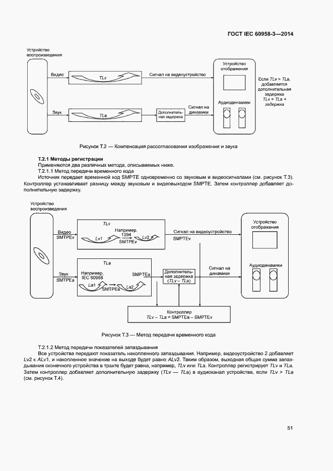 Страница 55 ГОСТ IEC 60958-3-2014