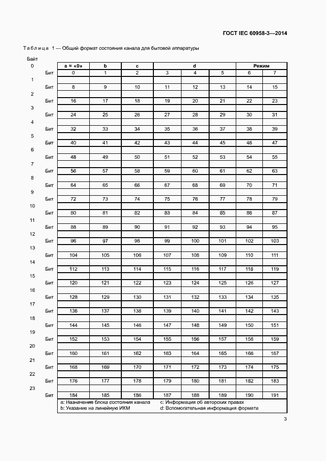 Страница 7 ГОСТ IEC 60958-3-2014