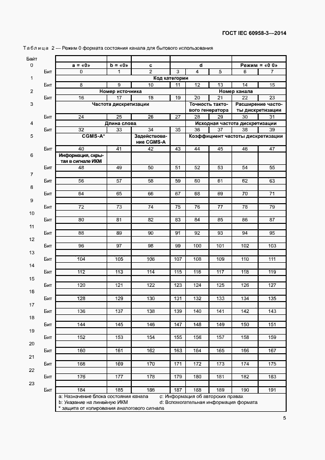 Страница 9 ГОСТ IEC 60958-3-2014