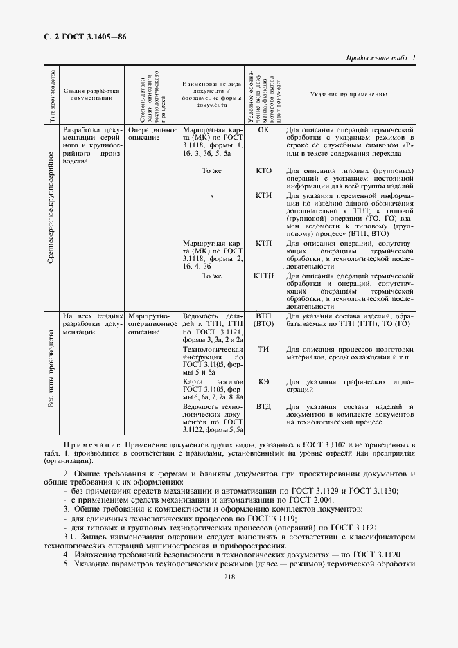 Страница 3 ГОСТ 3.1405-86