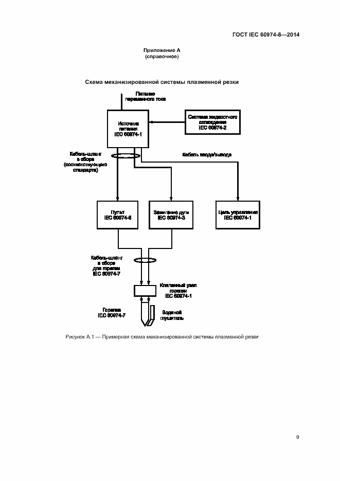 Страница 13 ГОСТ IEC 60974-8-2014