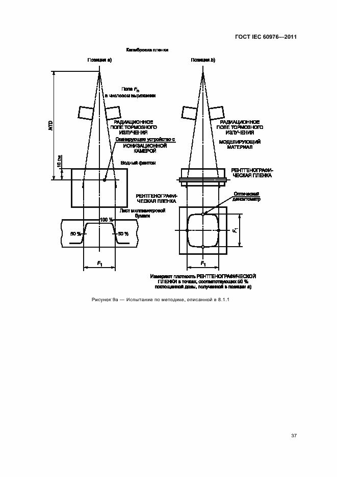 Страница 43 ГОСТ IEC 60976-2011