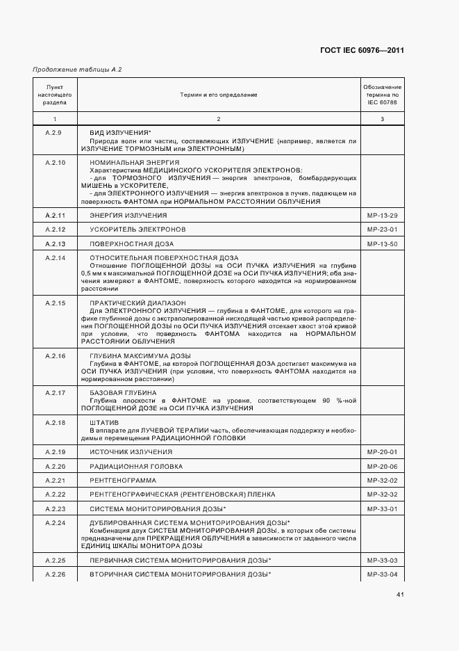 Страница 47 ГОСТ IEC 60976-2011