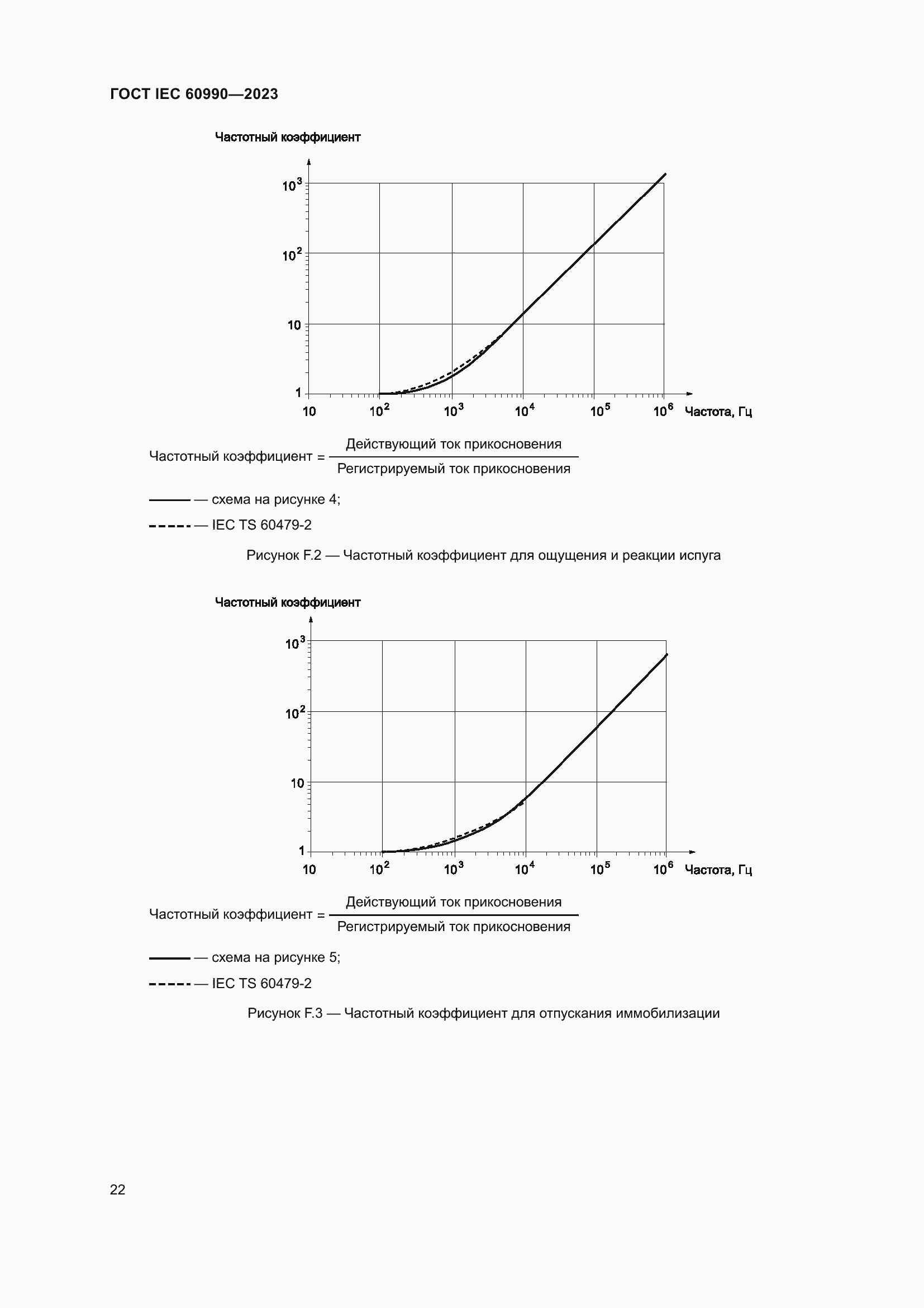 Страница 28 ГОСТ IEC 60990-2023