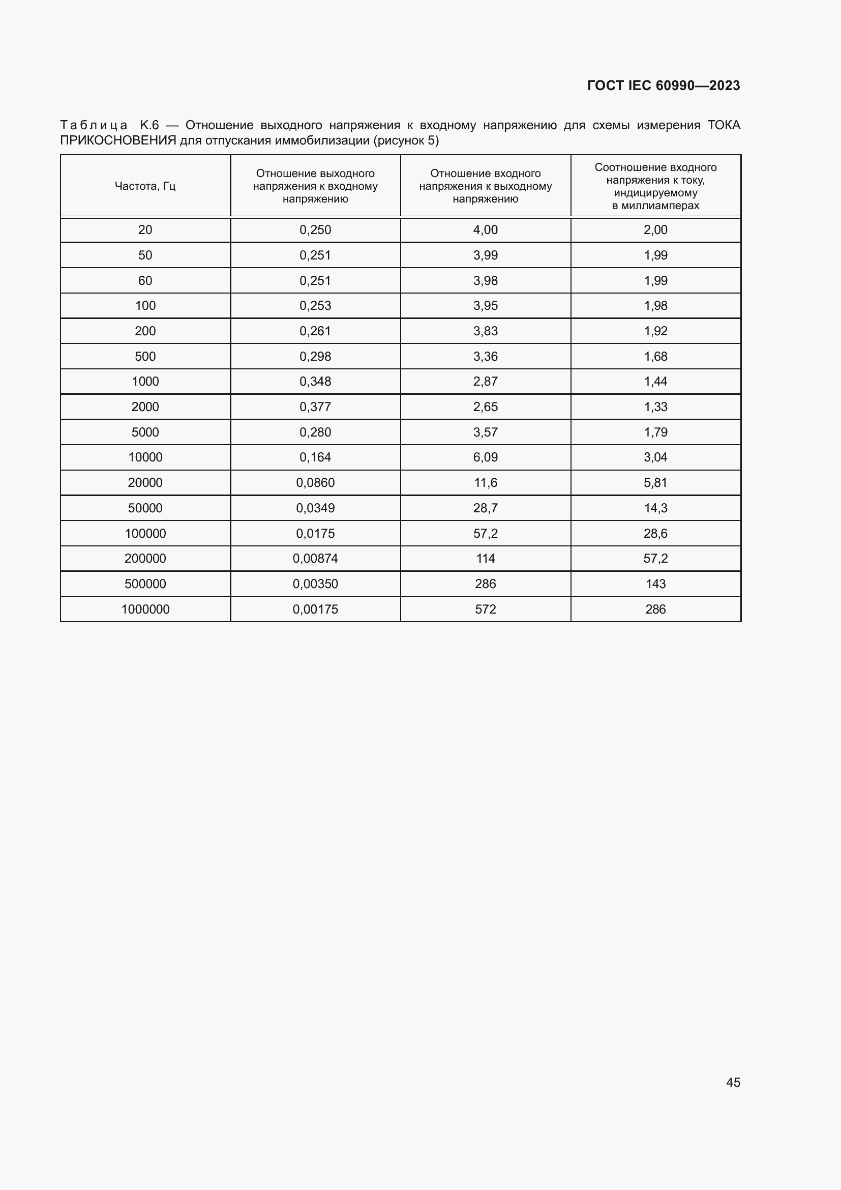 Страница 51 ГОСТ IEC 60990-2023
